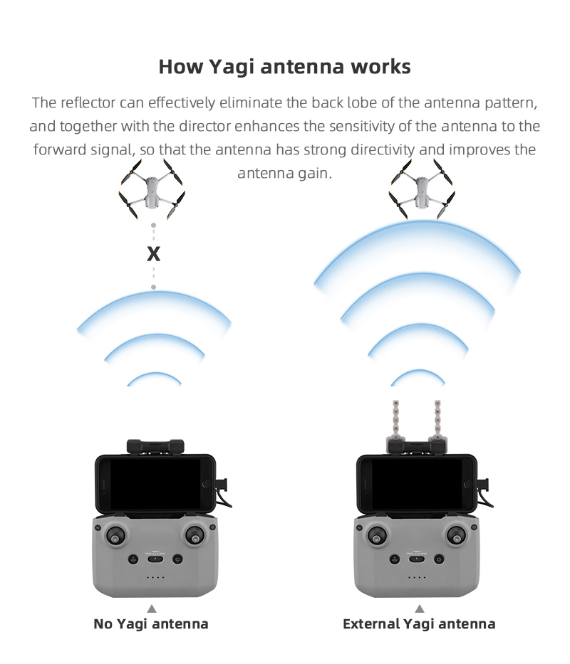 Signaalversterker Yagi-antenne - Dji Drone Air 3 recensie en prijs